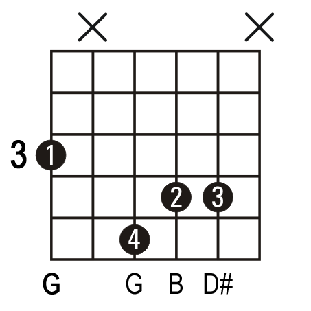 Guitar Chords G