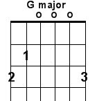 Guitar Chords G Major 7