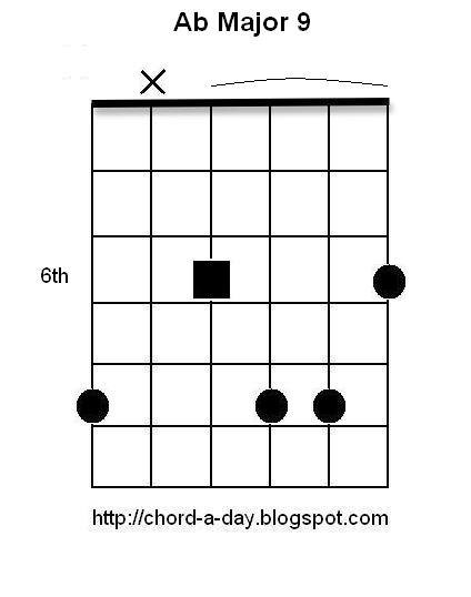 Guitar Chords G Major 7