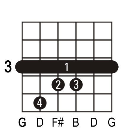Guitar Chords Gmaj7