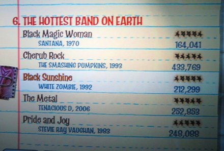 Guitar Hero 3 Songs