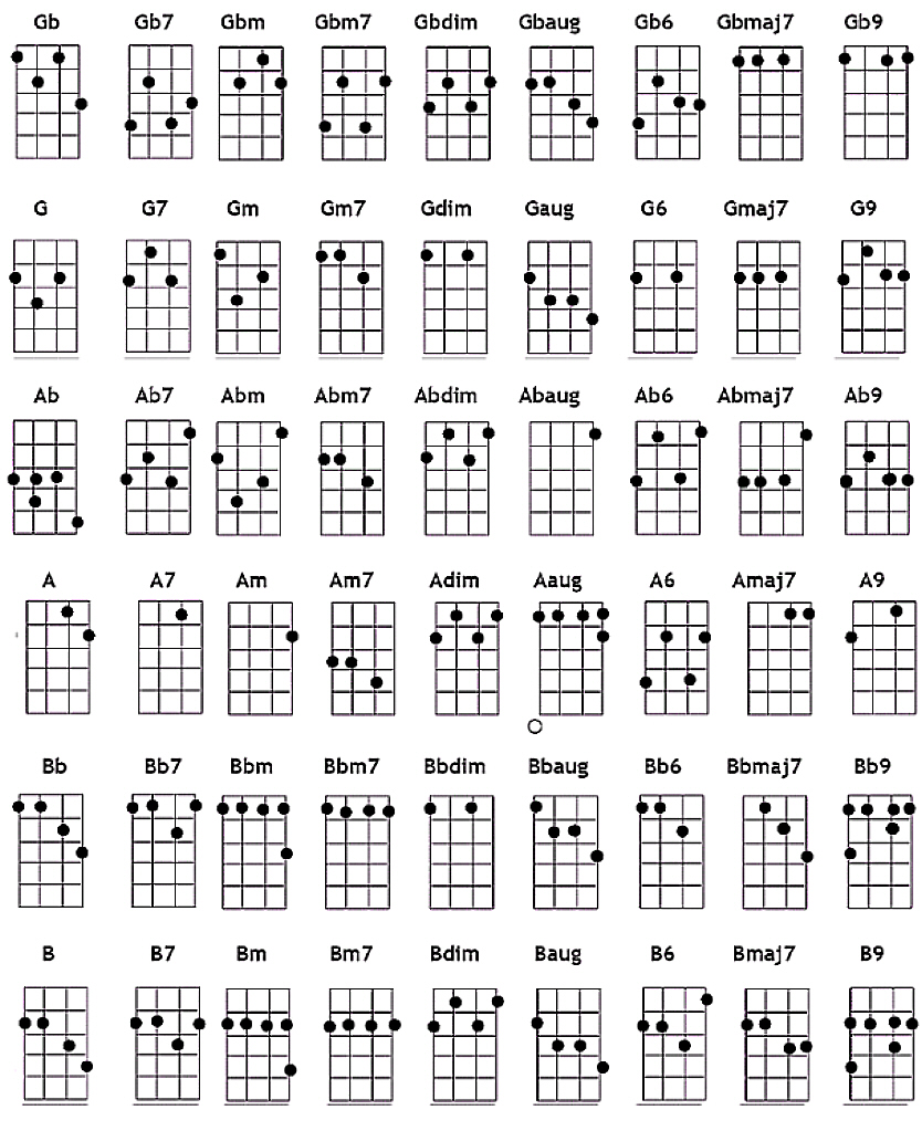 Guitar Notes Chart For Kids