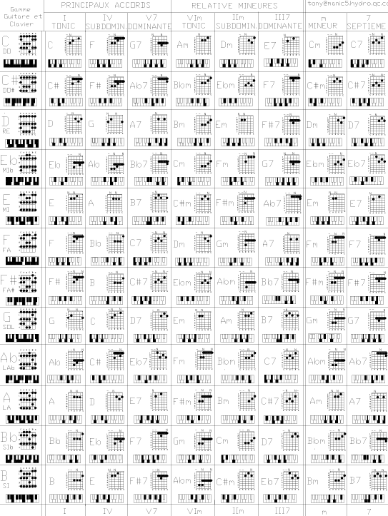 Guitar Notes Chart Printable