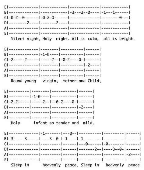 Guitar Notes For Happy Birthday For Beginners