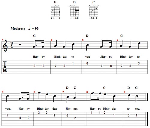 Guitar Notes For Happy Birthday For Beginners