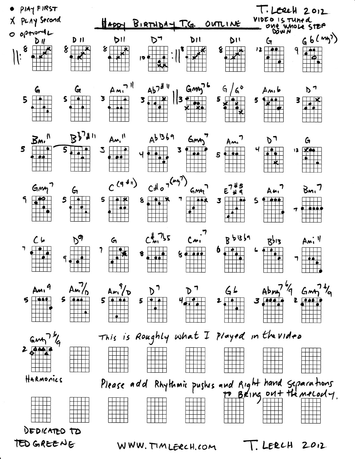 Guitar Notes For Happy Birthday To You