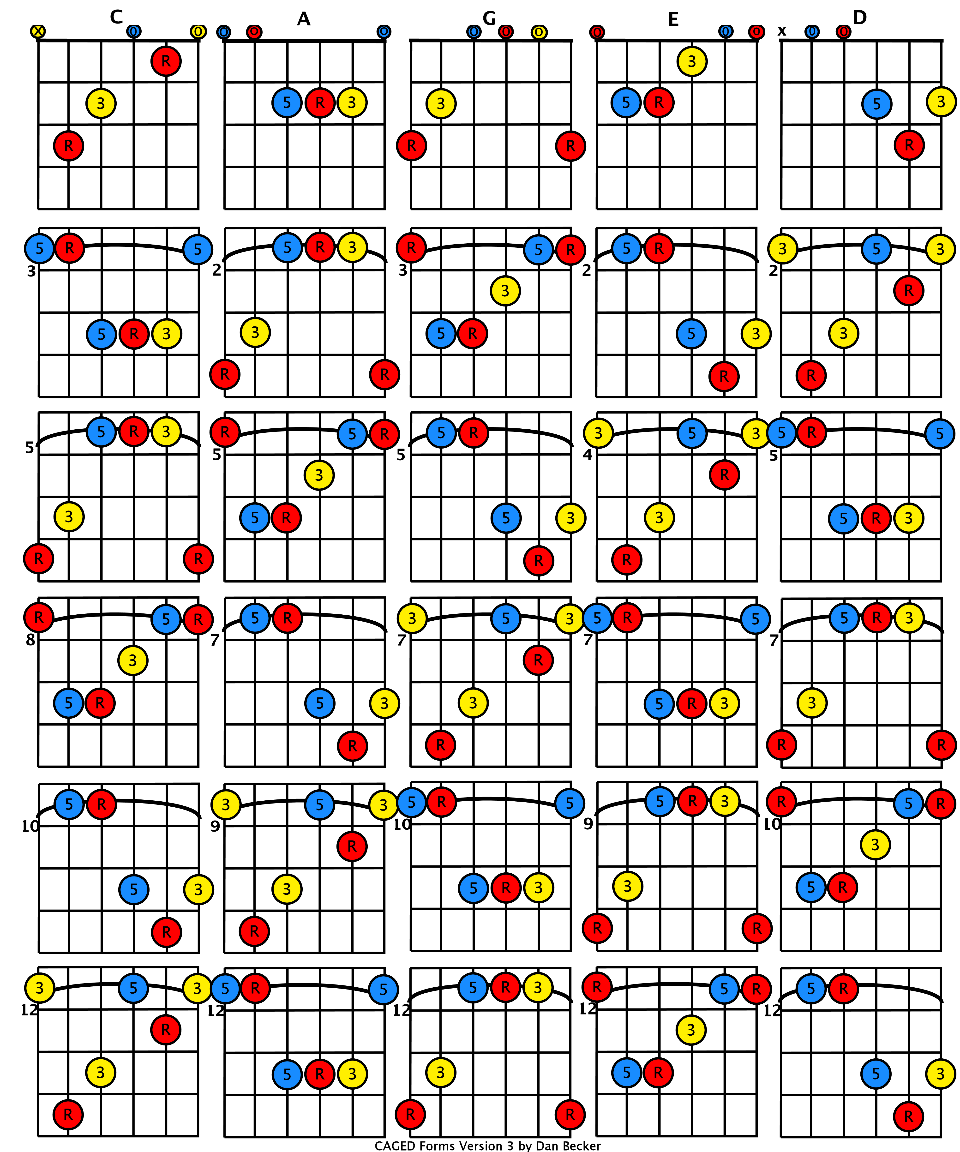 Guitar Notes Fretboard Chart