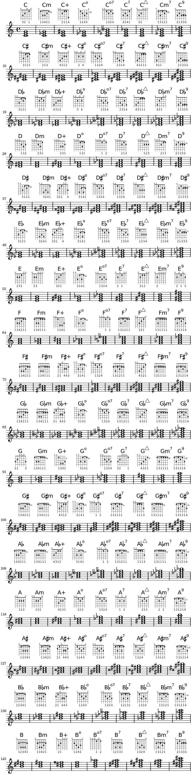 Guitar Notes Fretboard Diagram