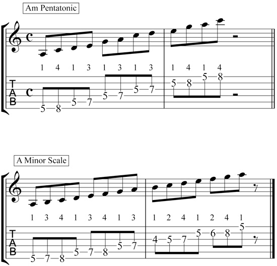 Guitar Scales Pdf Free