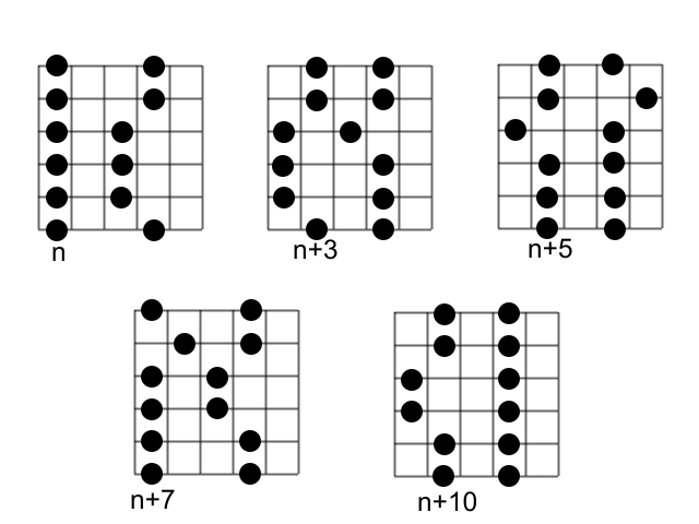 Guitar Scales Pentatonic Major