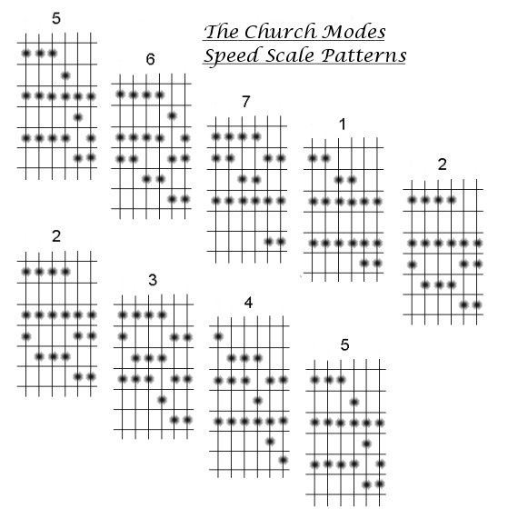 Guitar Strings Notes Mnemonic