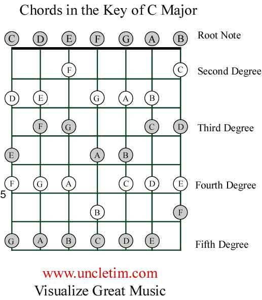 Guitar Strings Order Notes