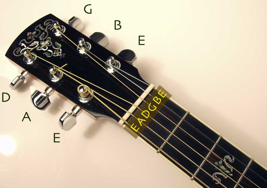 Guitar Strings Order Tuning