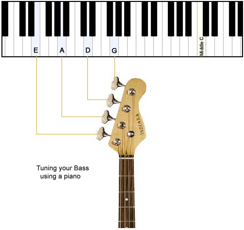 Guitar Strings Tuning Order