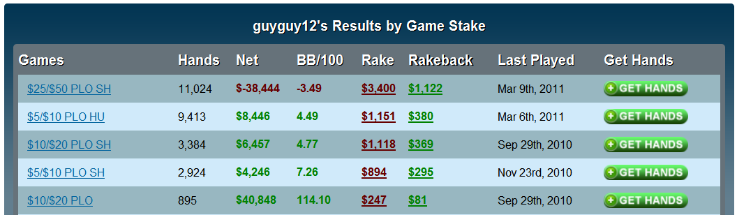 Guyguy12 Poker