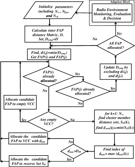 Gvcf Format