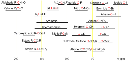 H Nmr Chemical Shifts