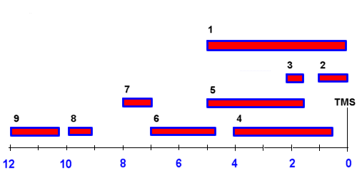 H Nmr Shifts Chart