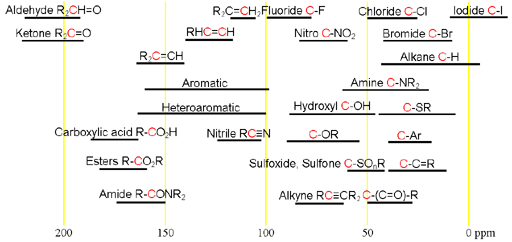 H Nmr Shifts