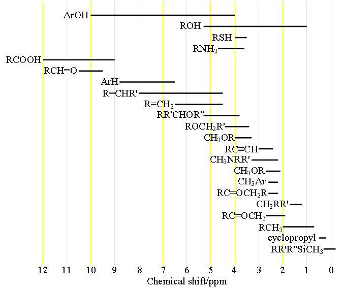 H Nmr Spectra Chart