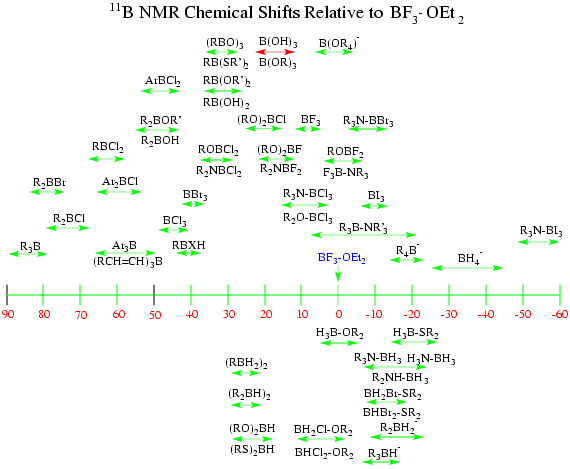 H Nmr Spectra Chemical Shifts