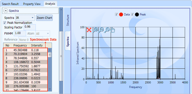 H Nmr Spectra Database