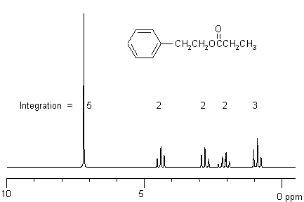 H Nmr Spectra