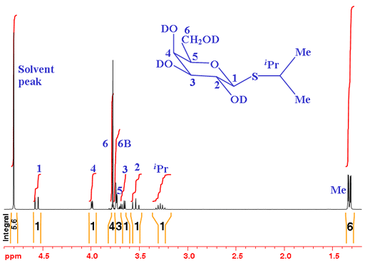 H Nmr Spectra