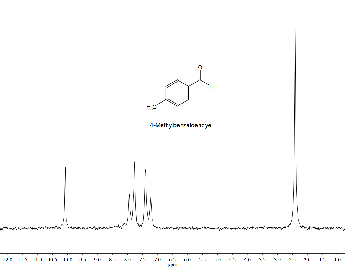 H Nmr Spectra Of 3 Nitroacetophenone