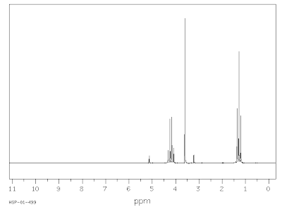 H Nmr Spectra Practice