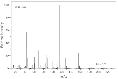 H Nmr Spectra Practice