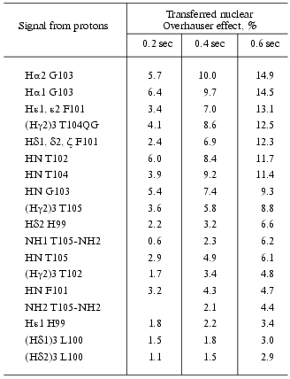 H Nmr Spectrum Table