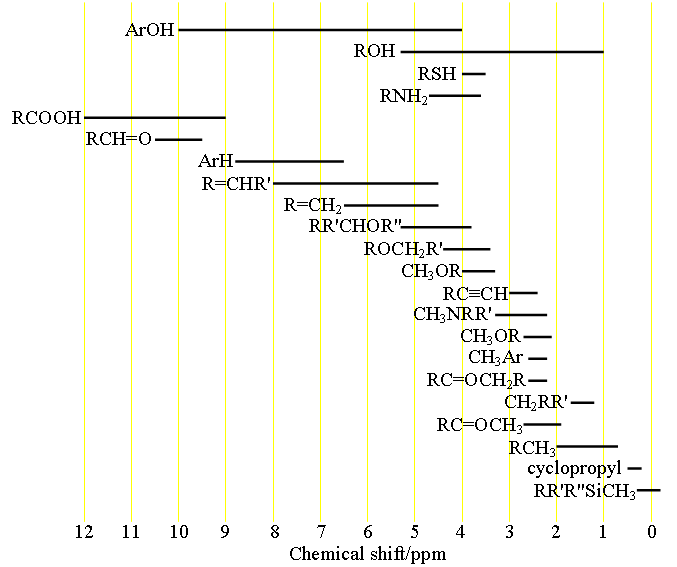 H Nmr Spectrum Table