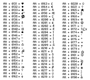 Habbo Alt Codes 2013