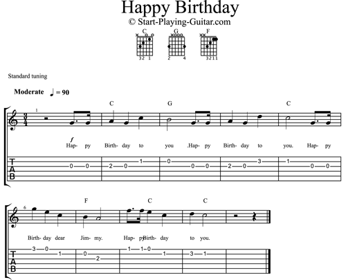 Happy Birthday Guitar Tabs Chords