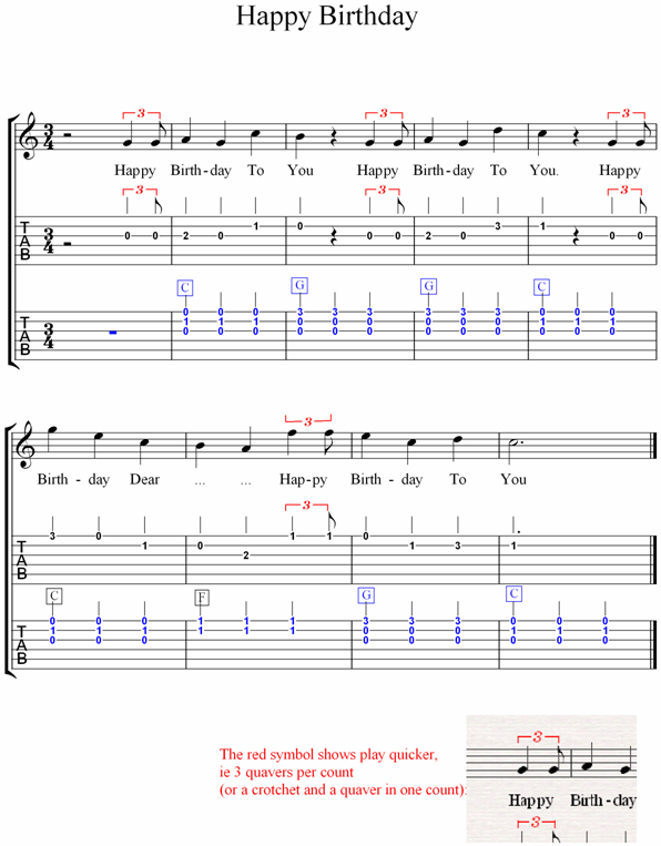 Happy Birthday Guitar Tabs Chords