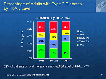 Hba1c Range For Diabetes