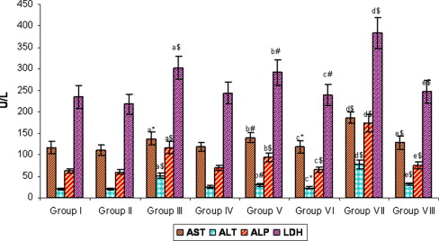 Hcd Group