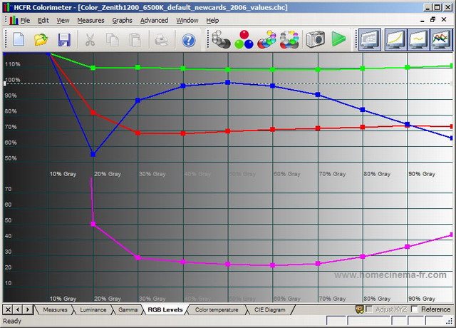 Hcfr Tutorial