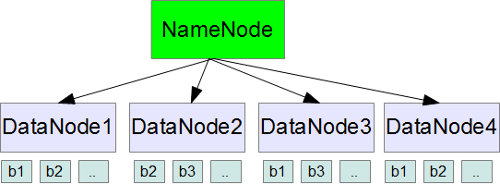 Hdfs Architecture Diagram