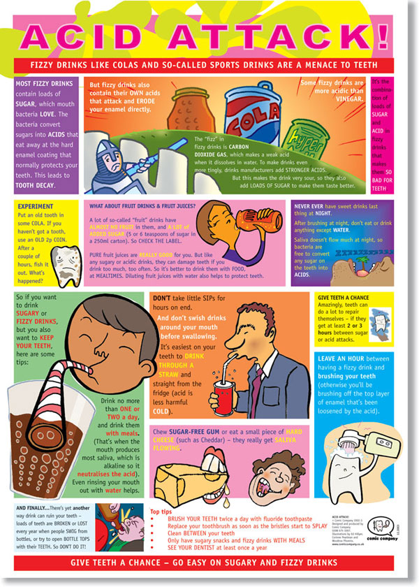 Health And Hygiene Posters For Kids