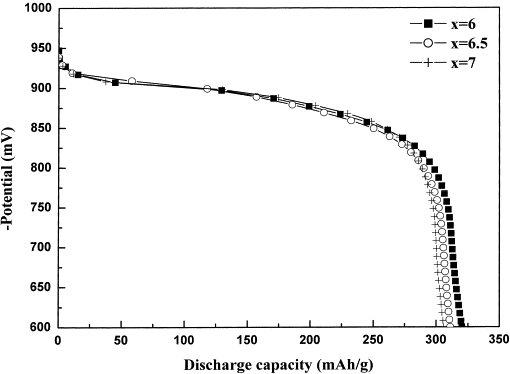 Hg Hgo Reference Electrode Potential