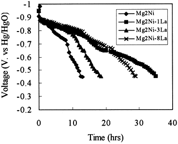 Hg Hgo Reference Electrode Potential