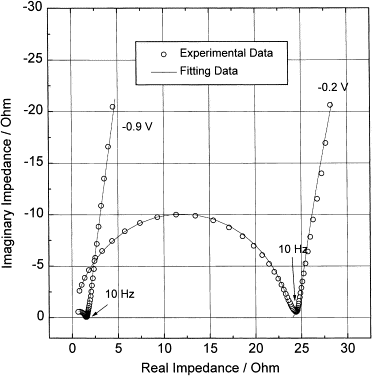 Hg Hgo Reference Electrode Potential