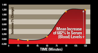 Hgh Factor 9