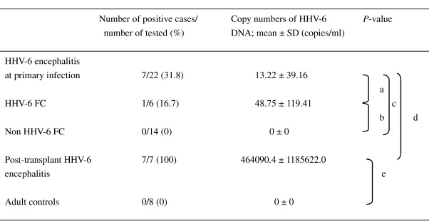 Hhv 6 Encephalitis