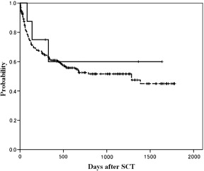 Hhv 6 Encephalitis