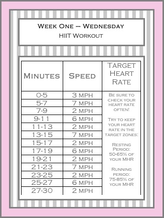 Hiit Training