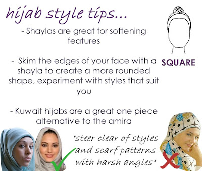 Hijab Styles For Face Shapes