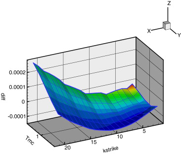 Hjm Model By Monte Carlo Simulation